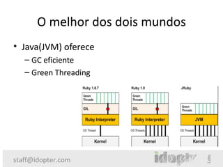 O melhor dos dois mundos
• Java(JVM) oferece
   – GC eficiente
   – Green Threading




staff@idopter.com
 