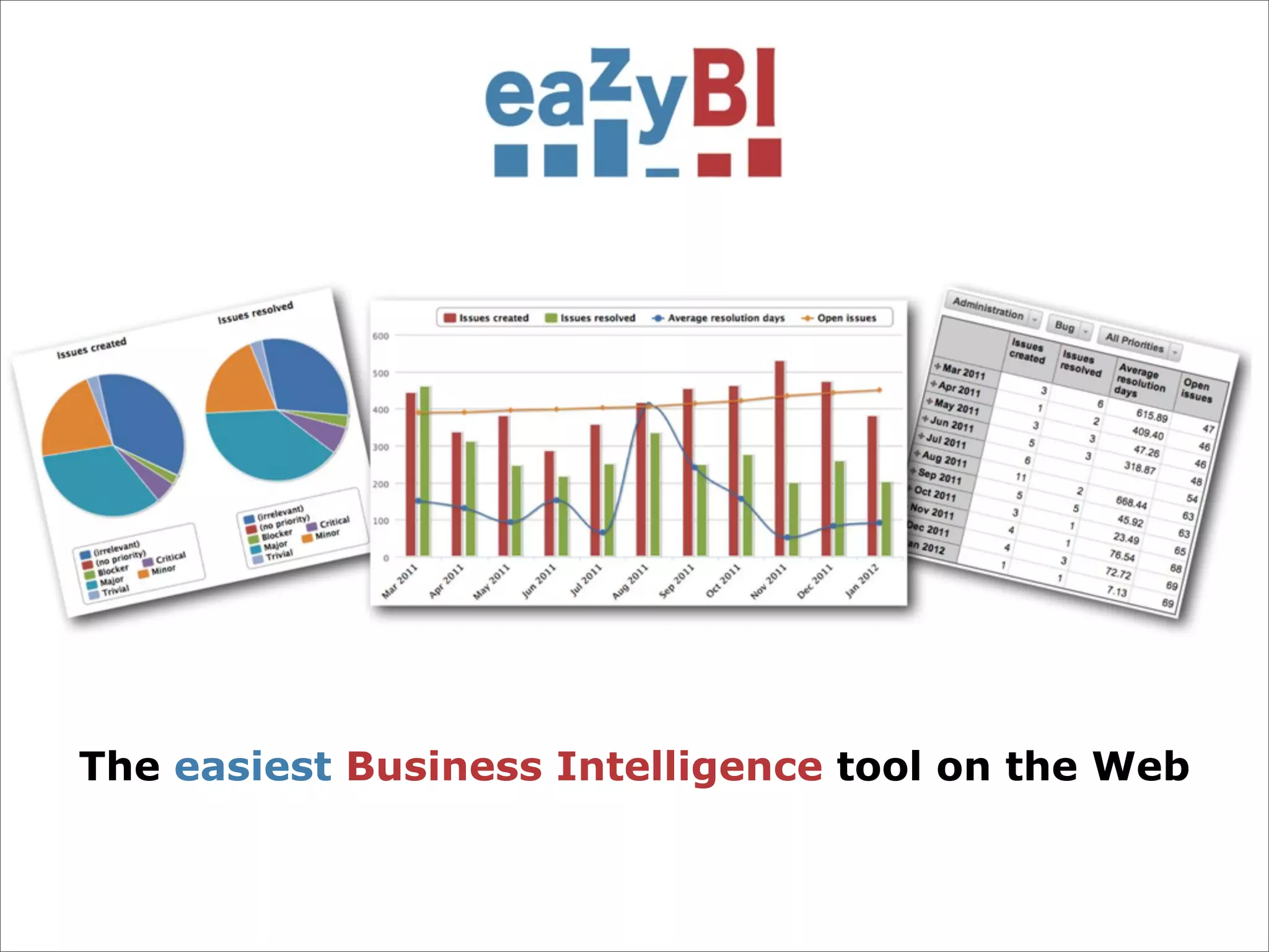 The easiest Business Intelligence tool on the Web 
