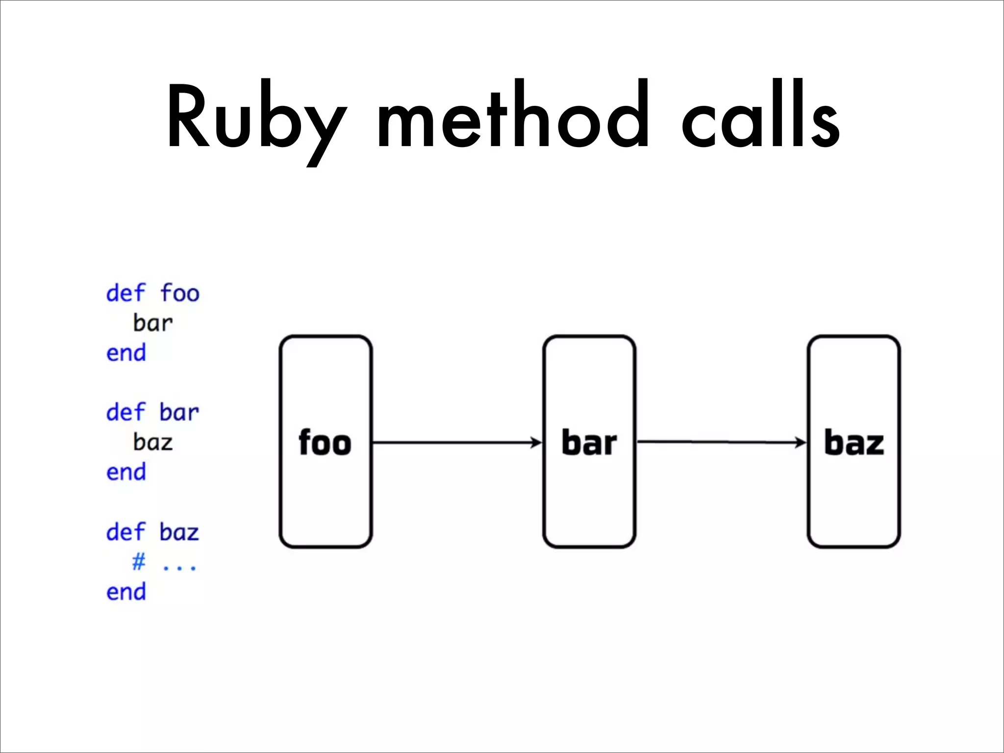 Ruby method calls 