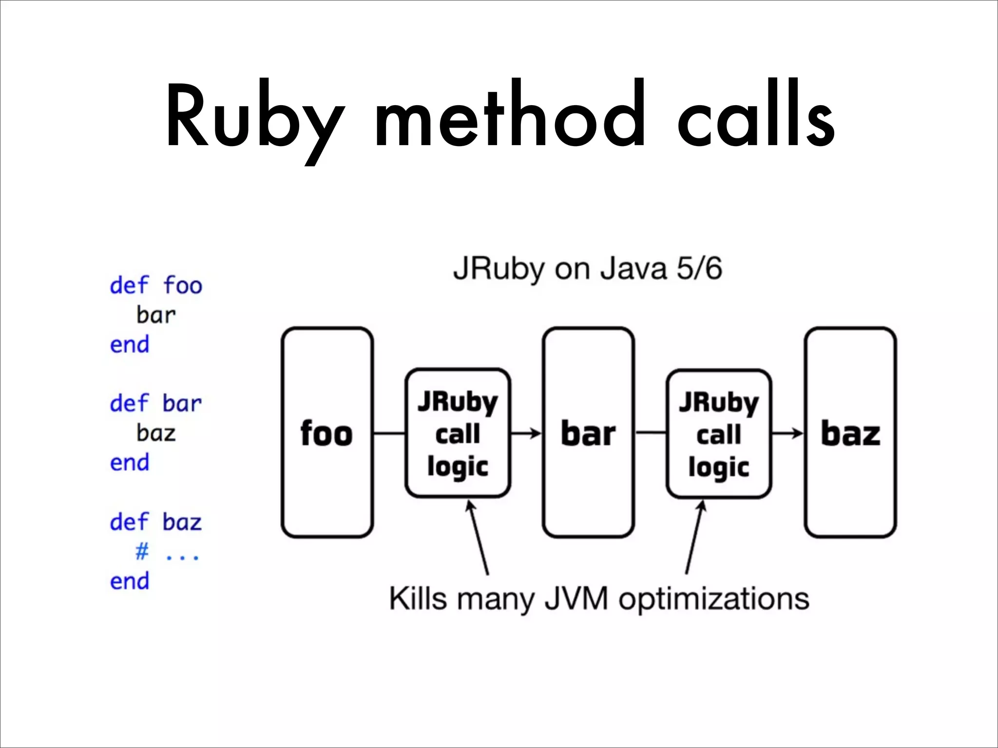 Ruby method calls 