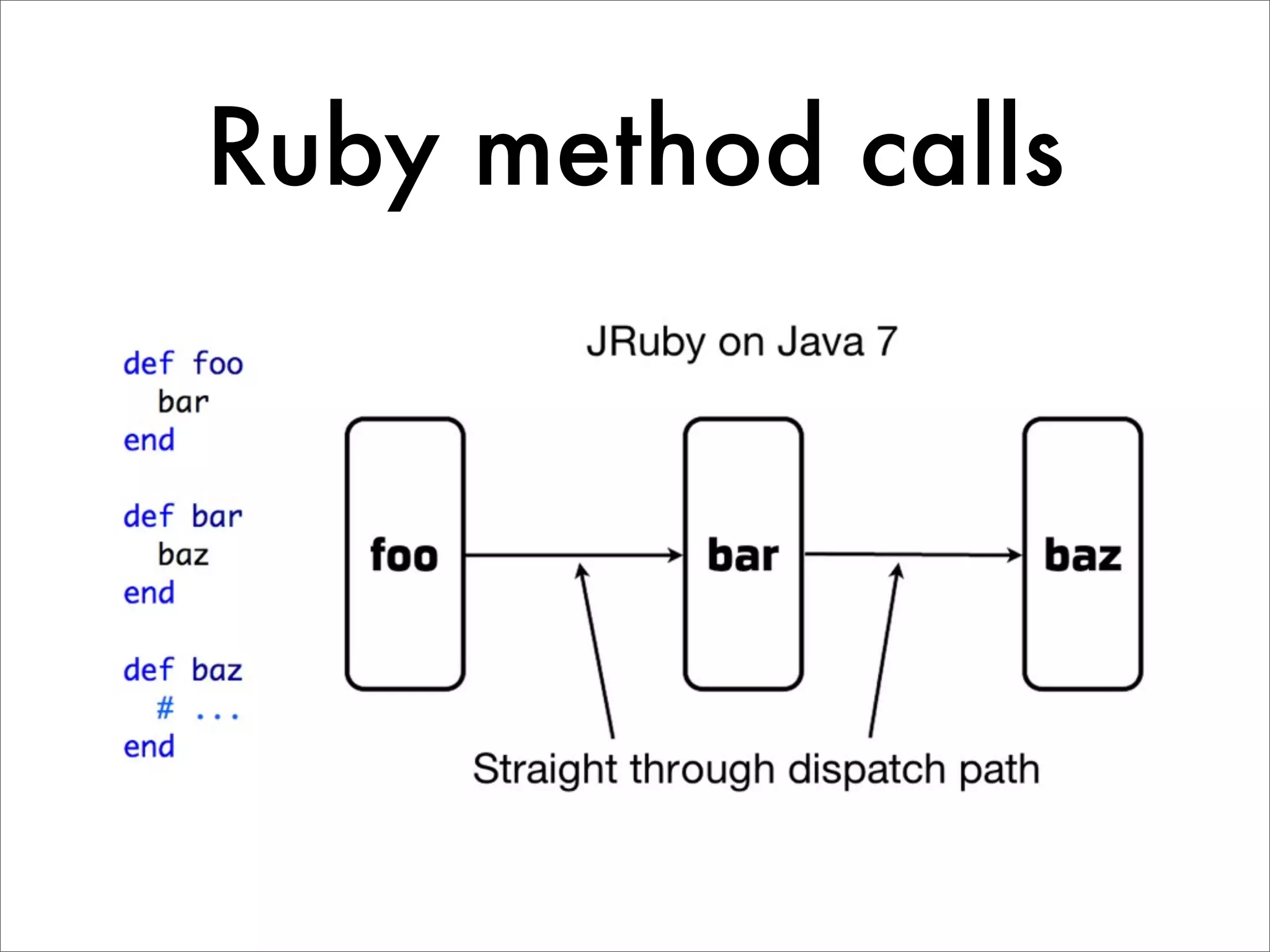 Ruby method calls 