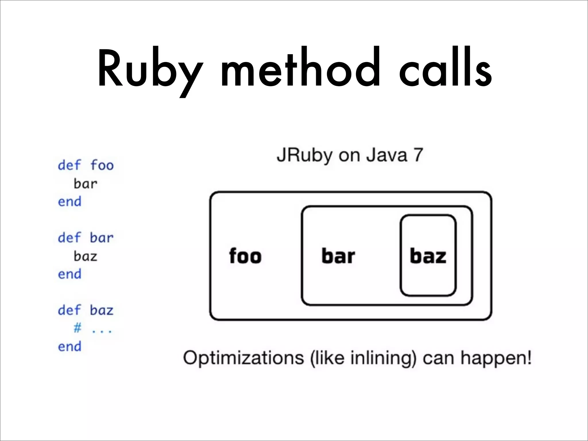Ruby method calls 