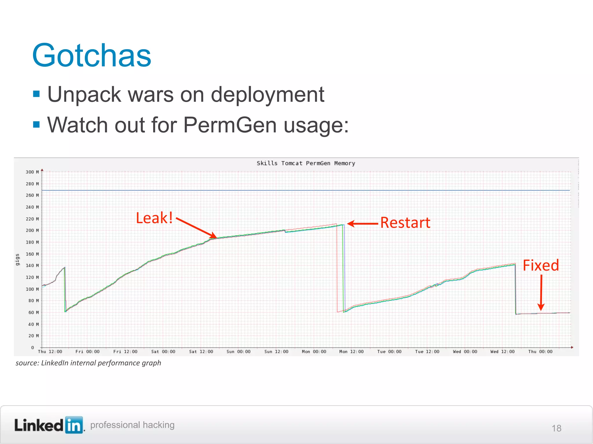 Gotchas
      Unpack wars on deployment
      Watch out for PermGen usage:



                                             Leak!        Restart

                                                                    Fixed




source:	
  LinkedIn	
  internal	
  performance	
  graph




                            professional hacking                       18
 
