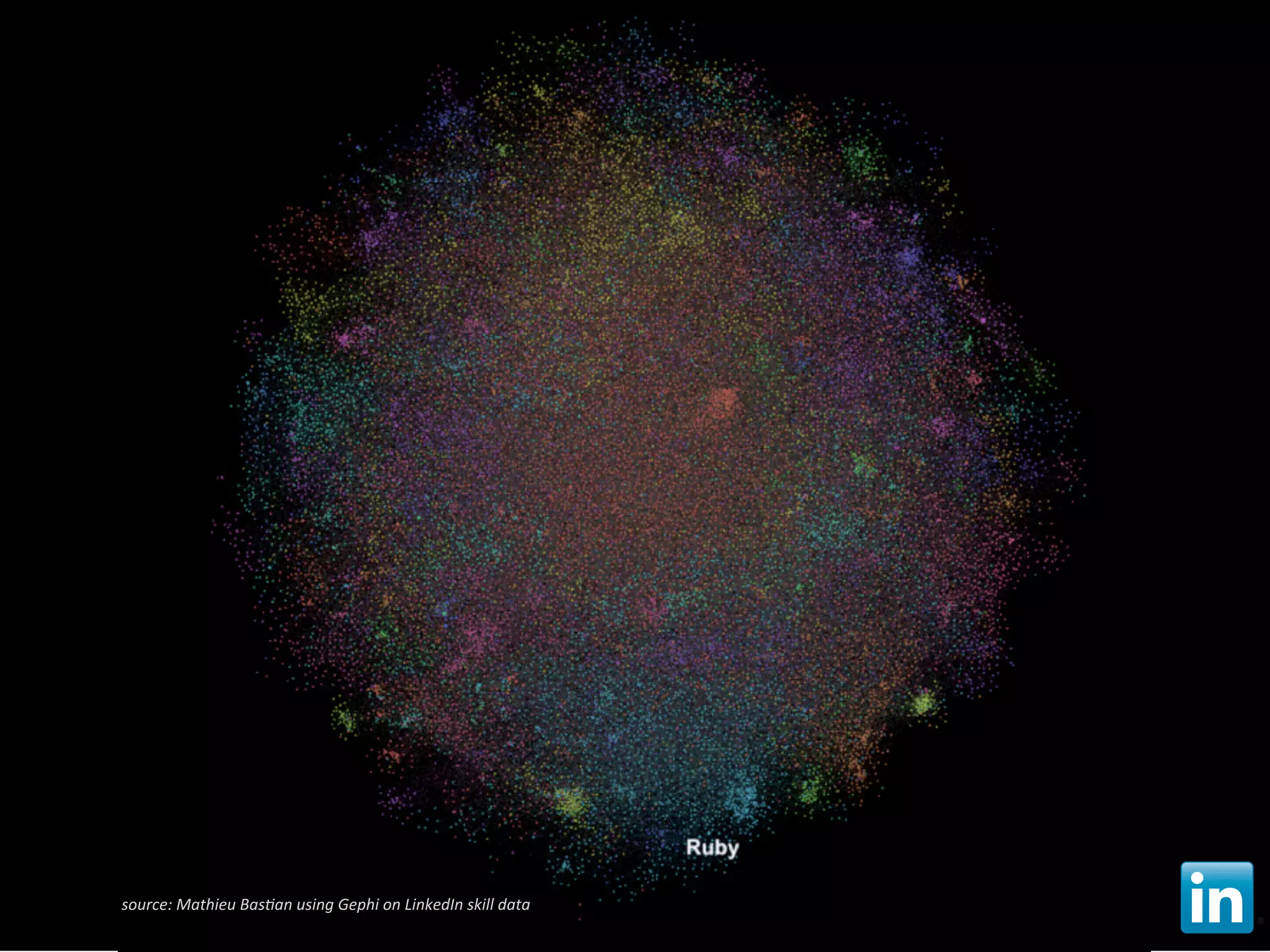 source:	
  Mathieu	
  Bas/an	
  using	
  Gephi	
  on	
  LinkedIn	
  skill	
  data
            professional hacking                                                    5
 