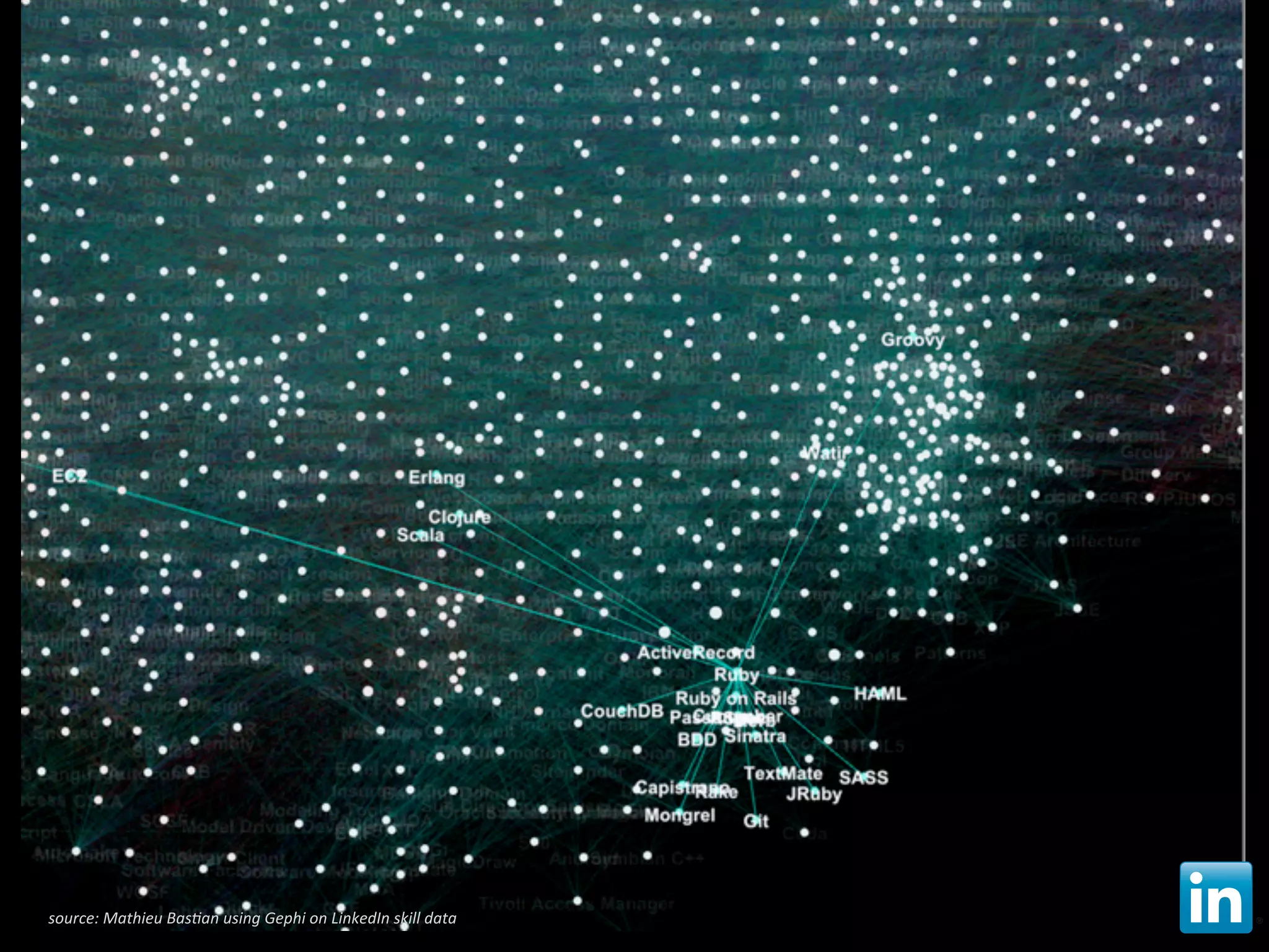 professional hacking
source:	
  Mathieu	
  Bas/an	
  using	
  Gephi	
  on	
  LinkedIn	
  skill	
  data   6
 