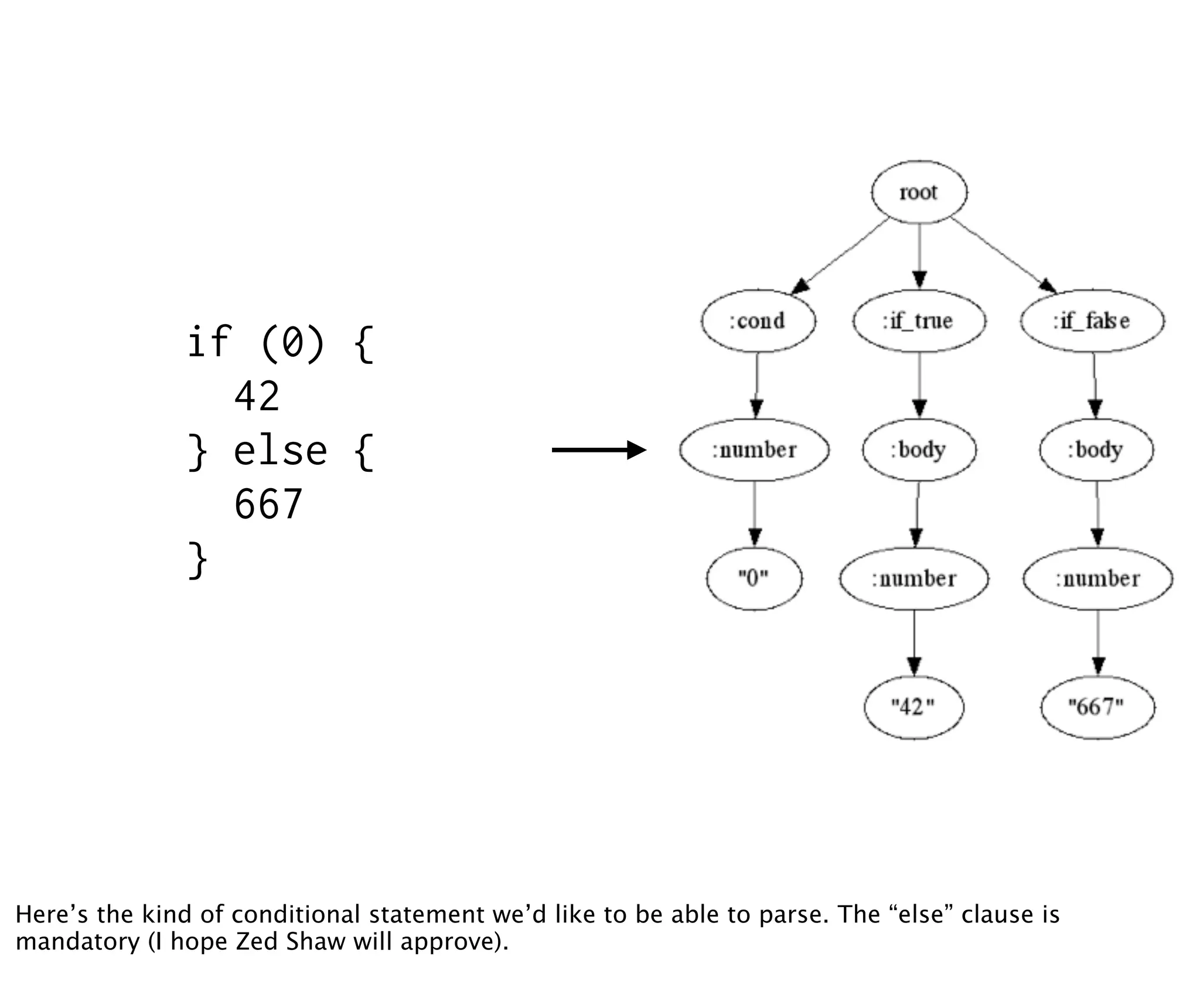 if (0) {
                42
              } else {
                667
              }




Here’s the kind of conditional statement we’d like to be able to parse. The “else” clause is
mandatory (I hope Zed Shaw will approve).
 