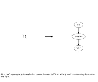 42




First, we’re going to write code that parses the text “42” into a Ruby hash representing the tree on
the right.
 
