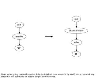 Next, we’re going to transform that Ruby hash (which isn’t as useful by itself) into a custom Ruby
class that will eventually be able to output Java bytecode.
 