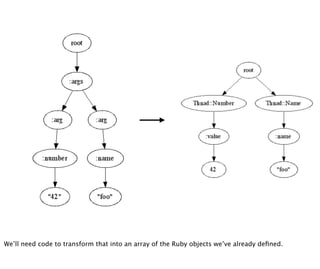 We’ll need code to transform that into an array of the Ruby objects we’ve already deﬁned.
 