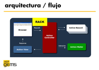 arquitectura / flujo

          RACK
 