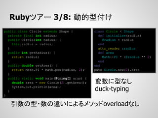 Rubyツアー 3/8: 動的型付け
public class Circle extends Shape {          class Circle < Shape
  private final int radius;                    def initialize(radius)
  public Circle(int radius) {                    @radius = radius
    this.radius = radius;                      end
  }                                            attr_reader :radius
  public int getRadius() {                     def area
    return radius;                               Math::PI * (@radius ** 2)
  }                                            end
  public double getArea() {                  end
    return Math.PI * Math.pow(radius, 2);    puts Circle.new(2).area
  }
  public static void main(String[] args) {
    double area = new Circle(2).getArea();   変数に型なし
    System.out.println(area);
  }                                          duck-typing
}

   引数の型・数の違いによるメソッドoverloadなし
 