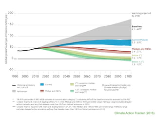 Evidence- and risk-based planning for a climate-smart agriculture