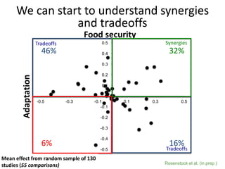 Evidence- and risk-based planning for a climate-smart agriculture