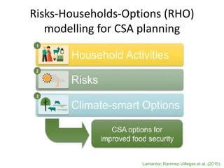 Evidence- and risk-based planning for a climate-smart agriculture