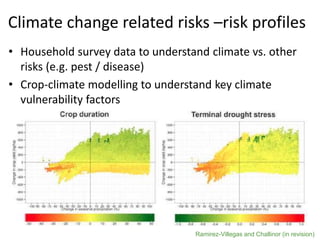 Evidence- and risk-based planning for a climate-smart agriculture