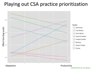 Evidence- and risk-based planning for a climate-smart agriculture