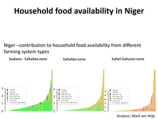 Evidence- and risk-based planning for a climate-smart agriculture