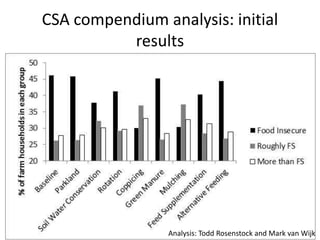 Evidence- and risk-based planning for a climate-smart agriculture