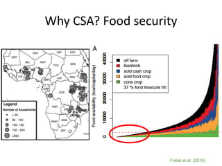 Evidence- and risk-based planning for a climate-smart agriculture