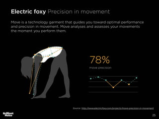 25
move precision
78%
Electric foxy Precision in movement
Move is a technology garment that guides you toward optimal performance
and precision in movement. Move analyses and assesses your movements
the moment you perform them.
Source: http://www.electricfoxy.com/projects/move-precision-in-movement
 