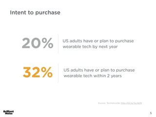 5
20%
32%
Source: TechieInsider http://bit.ly/1siJ9ZN
US adults have or plan to purchase
wearable tech by next year
US adults have or plan to purchase
wearable tech within 2 years
Intent to purchase
 