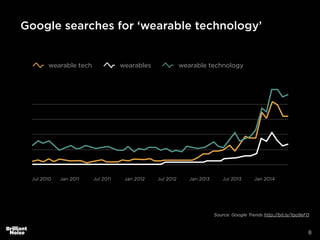 8
Source: Google Trends http://bit.ly/1qo9eF0
wearableswearable tech wearable technology
Google searches for ‘wearable technology’
 