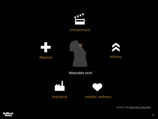 11
Infotainment
Medical
Industrial Health/ wellness
Military
Wearable tech
Source: IHS http://bit.ly/1pAJZix
 