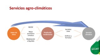 Servicios agro-climáticos
Datos de
clima
QA/QC
Mejor
pronóstico
climático
Modelación
y big data
Predicción
rendimiento
Variables
clave
Gráficos y
formatos
Servicio
climático
Prager et al. (2017)
 