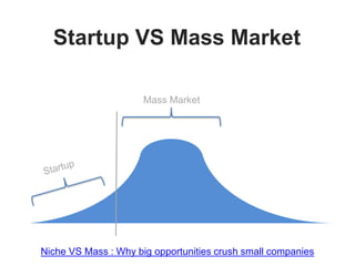 Startup VS Mass Market
Mass Market
Niche VS Mass : Why big opportunities crush small companies
 