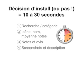 ①Recherche / catégorie
②Icône, nom,
moyenne notes
③Notes et avis
④Screenshots et description
Décision d’install (ou pas !)
= 10 à 30 secondes
 