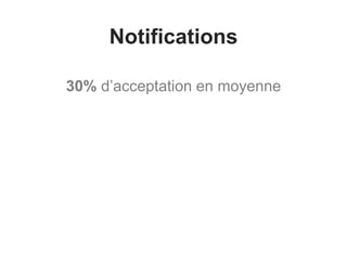 Notifications
30% d’acceptation en moyenne
 