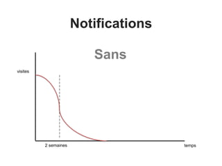 Notifications
2 semaines temps
visites
Sans
 