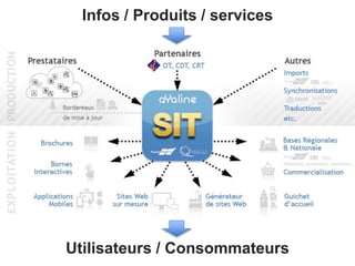 Infos / Produits / services
Utilisateurs / Consommateurs
 
