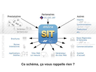 Ce schéma, ça vous rappelle rien ?
 