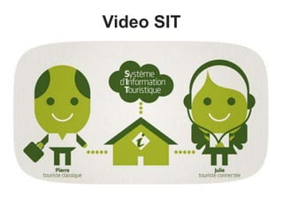 Video SIT
 