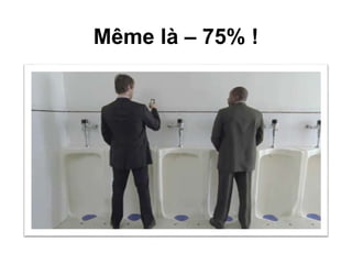 Même là – 75% !
 
