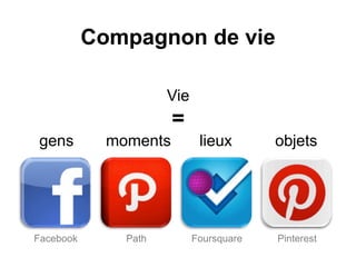 Compagnon de vie
Vie
=
gens moments lieux objets
Facebook Path Foursquare Pinterest
 