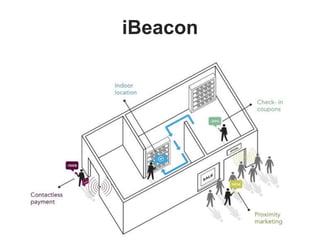 iBeacon
 