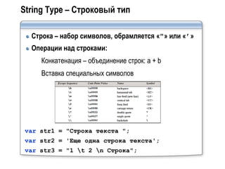 String Type – Строковый тип

  Строка – набор символов, обрамляется «"» или «’»
  Операции над строками:
     Конкатенация – объединение строк: a + b
     Вставка специальных символов




 var str1 = "Строка текста ";
 var str2 = 'Еще одна строка текста';
 var str3 = "1 t 2 n Строка";
 