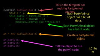 function PartyAnimal() {
this.x = 0;
this.party = function () {
this.x = this.x + 1;
console.log("So far "+this.x);
}
}
an = new PartyAnimal();
an.party();
an.party();
an.party();
This is the template for
making PartyAnimal
objects.
Each PartyAnimal
object has a bit of
data.
Each PartyAnimal object
has a bit of code.
Create a PartyAnimal
object
Tell the object to run
the party() code. js01.ht
m
 
