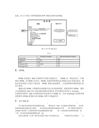 起来 表 1-1 列出了各种浏览器对各种 Web 技术的支持情况




                       图1-3 客户端 Web 技术


                                表1-1

                      Netscape Navigator       Microsoft Internet Explorer
    JavaScript    2.0+                     3.0+
    VBScript      不支持                      3.0+
    Java          2.0+                     3.0+
    ActiveX 控件    3.0+插件                   3.0+
    Netscape 插件   2.0+                     3.0+


2   HTML



  HTML 也是进行 Web 应用程序开发的主要技术之一 HTML 是一种标记语言 严格
地讲 HTML 并不能称之为语言 HTML 是使用各种预先定义的标记对文本进行标注 被
标注的文本相当于进行了格式化 HTML 的特点就是简单 正是这种简单的特性使它更
易于使用
  被标注的 HTML 文档最终在浏览器中显示出实际的效果 如果仅使用 HTML 我们
可以创建静态的 Web 文档 如返回服务器端的查询结果 使用反馈表单或者显示 JavaScript
应用程序结果等 Web 应用程序的开发是离不开 HTML 的                     比如 JavaScript 应用程序便
需要使用 HTML 标签嵌入到 HTML 文档中才能起作用

3   客户端扩展

    客户端扩展功能是扩展浏览器的功能               随着活动 Web 页功能的不断地加强                        仅仅靠
加强浏览器的功能还是不够的        所以需要对浏览器的功能进行扩展                        客户端的扩展都是在
浏览器中使用第三方的附加软件来加强浏览器的功能                    第三方附加软件需要和浏览器一起
工作 但并没有和浏览器绑定到一起
    现在出现的第三方客户端扩展功能在功能上具有相似之处                         但仍然有各自的特点                主
 