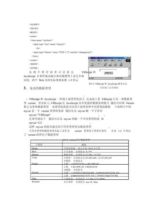 </SCRIPT>
    </HEAD>
    <BODY>
    <center>
     <form name="myform">
       <input type="text" name="mytext">
           <br>
       <input type="button" value="转换大写" onclick="changetext()">
      </form>
    </center>
    </BODY>
    </HTML>
    从 两 个 程 序 清 单 可 以 看 出  VBScript 和
JavaScript 在事件驱动执行和对象模型上是完全相
同的 两个 Web 页的实际效果如图 1-5 所示
                                                            图1-5 VBScript 和 JavaScript 脚本在运

3   复杂的数据类型                                                          行结果上完全相同




   VBScript 和 JavaScript 一样属于弱类型的语言 从表面上看 VBScript 只有一种数据类
型 variant 但实际上 VBScript 比 JavaScript 具有更强的数据处理能力 我们可以将 Variant
称之为变体数据类型 该类型的变量可以用于处理各种不同类型的数据 下面例子中的
myvar 是一个 variant 类型的变量 我们先为 myvar 赋一个字符串
   myvar="VBScript"
   在某些情况下 我们可以为 myvar 再赋一个不同类型的值 如
   myvar=123
   这样 myvar 的值从最先的字符串类型变为数值类型
    字符串类型和数值类型实际上是作为                          variant 类型的子类型在使用               在表 1-2 中列出
了 variant 的所有子数据类型
                                     表1-2 variant 的子数据类型

          子类型                                        描述
      String                         字符串类型 最大长度 20 亿个字符
      Byte                           字节类型 有效值为 0~255
      Integer                        整数类型 有效值为-32,768~+32,767
      Long                           长整型 有效值为-2,147,483,648~+2,147,483,647
                                     单精度 有效值为
      Single                         负数 -3.402823E38~-1.401289E-45
                                     正数 1.401289E-45~3.402823E38
                                     双精度 有效值为
      Double                         负数 -1.79769313486232E308~-4.94065645841247E-324
                                     正数 4.94065645841247E-324~1.79769313486232E308
      Data                           日期类型 有效值为 1/1/100~12/31/9999
      Boolean                        布尔类型 有效值为 ture 或 false
 