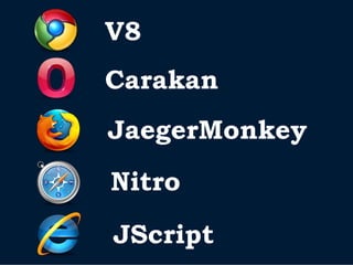 V8
Carakan
JaegerMonkey
Nitro
JScript
 