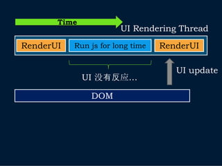 Time
                       UI Rendering Thread

RenderUI   Run js for long time   RenderUI

                                     UI update
              UI 没有反应…

               DOM
 