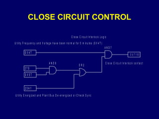 CLOSE CIRCUIT CONTROL 