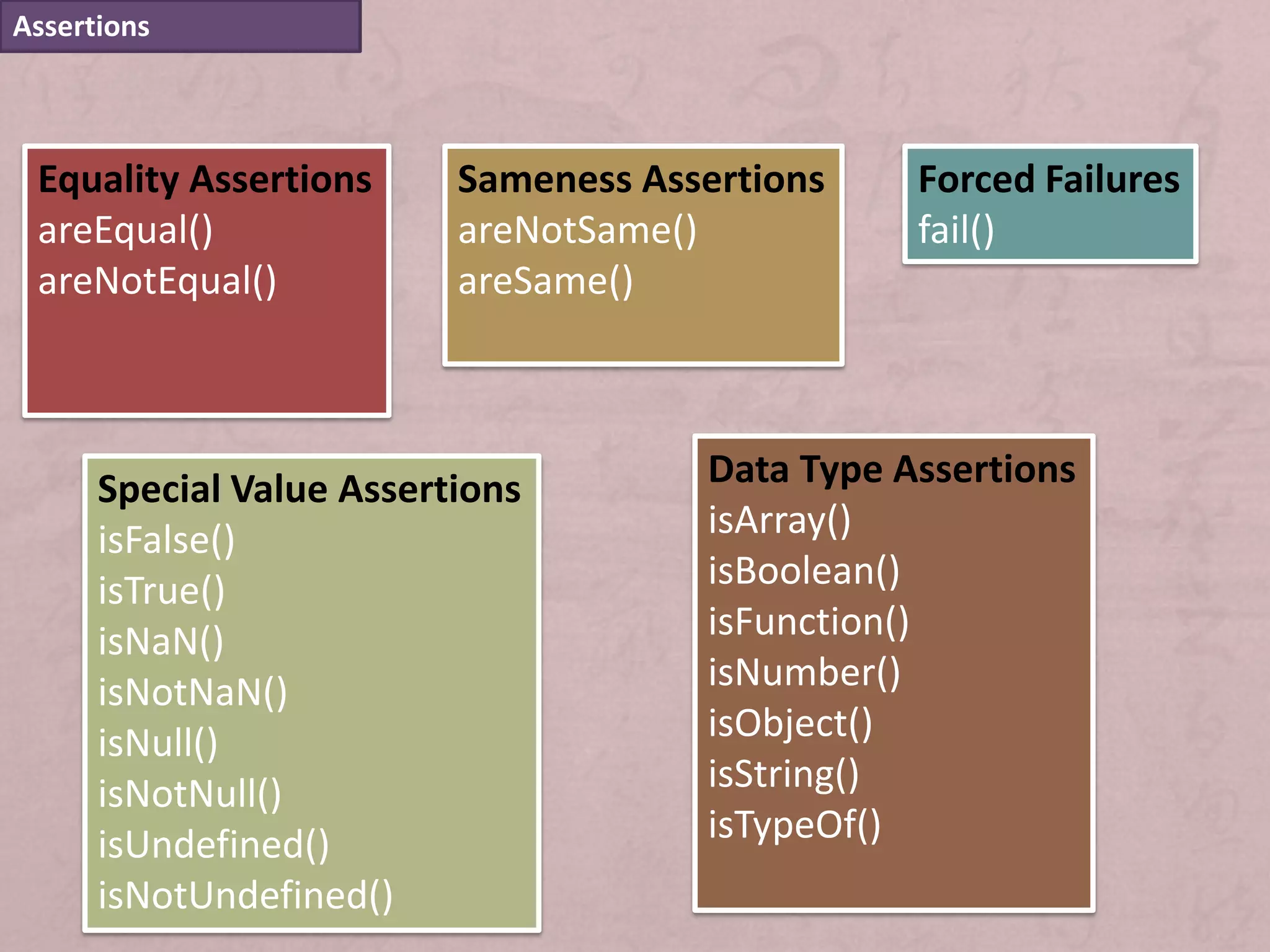 Assertions



 Equality Assertions      Sameness Assertions    Forced Failures
 areEqual()               areNotSame()           fail()
 areNotEqual()            areSame()



      Special Value Assertions        Data Type Assertions
      isFalse()                       isArray()
      isTrue()                        isBoolean()
      isNaN()                         isFunction()
      isNotNaN()                      isNumber()
      isNull()                        isObject()
      isNotNull()                     isString()
      isUndefined()                   isTypeOf()
      isNotUndefined()
 