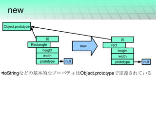new toString などの基本的なプロパティは Object.prototype で定義されている null new null 