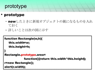 prototype prototype newしたときに新規オブジェクトの親になるものを入れておく 詳しいことは次の図に示す function Rectangle(w,h){ this.width=w; this.height=h; } Rectangle. prototype .area= function(){return this.width*this.height}; r=new Rectangle(); alert(r.width); 
