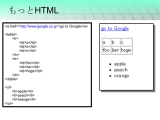 もっとHTML <a href=” http://www.google.co.jp ”>go to Google</a> <table> <tr> <td>a</td> <td>b</td> <td>c</td> </tr> <tr> <td>foo</td> <td>bar</td> <td>hoge</td> </tr> </table> <ul> <li>apple</li> <li>peach</li> <li>orange</li> </ul> 