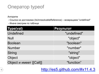 15
Оператор typeof
Type(val) Результат
Undefined "undefined"
Null "object"
Boolean "boolean"
Number "number"
String "string"
Object "object"
Object и имеет [[Call]] "function”
http://es5.github.com/#x11.4.3
Алгоритм
- Ссылка не достижима (IsUnresolvableReference) – возвращаем "undefined"
- Иначе смотрим по таблице
 